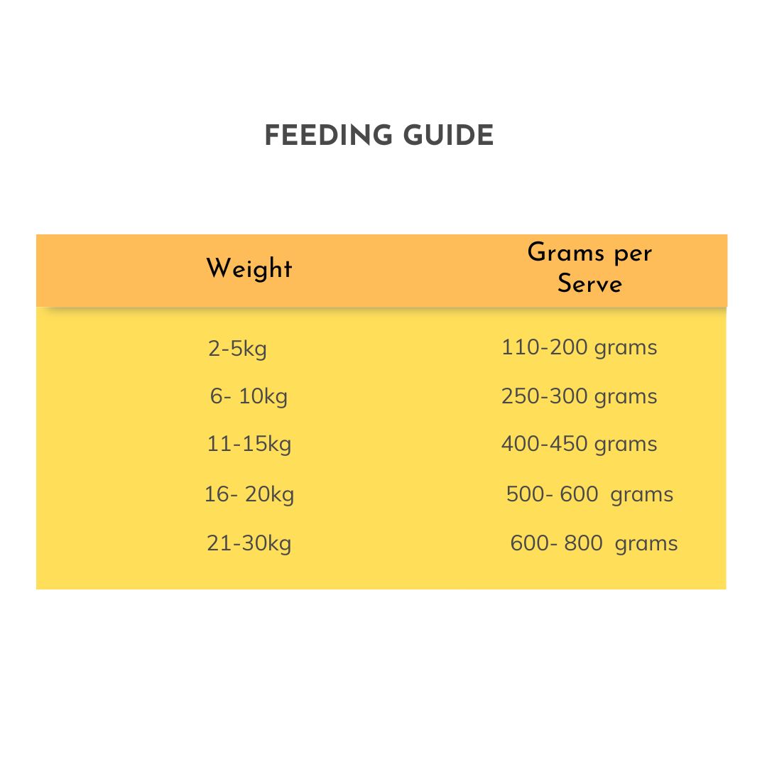 Tasmanian Grain Free Tasmanian Free- Range Chicken with Chia and Sweet Potato