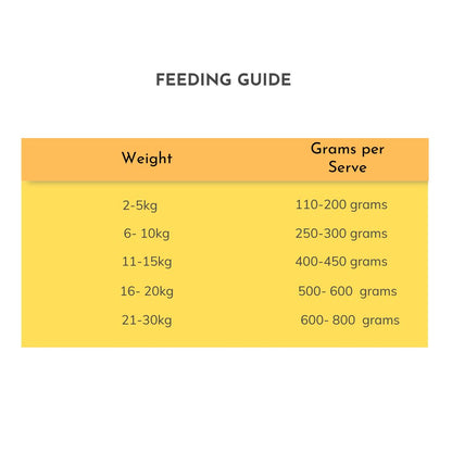 Tasmanian Grain Free Tasmanian Free- Range Chicken with Chia and Sweet Potato
